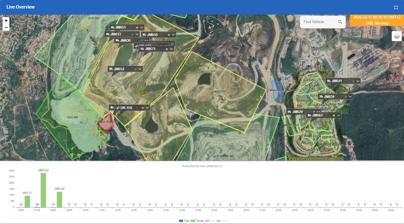 Minegaze live locations dashboard showing real-time fleet positions across the open-pit operation